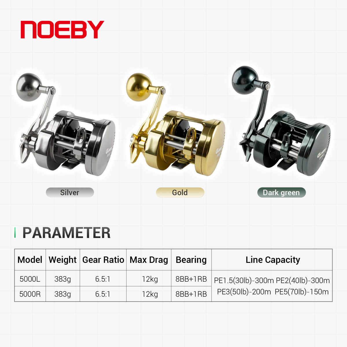 Noeby-Light Metal Jigging Reel – Surf Reel recenzja i cena