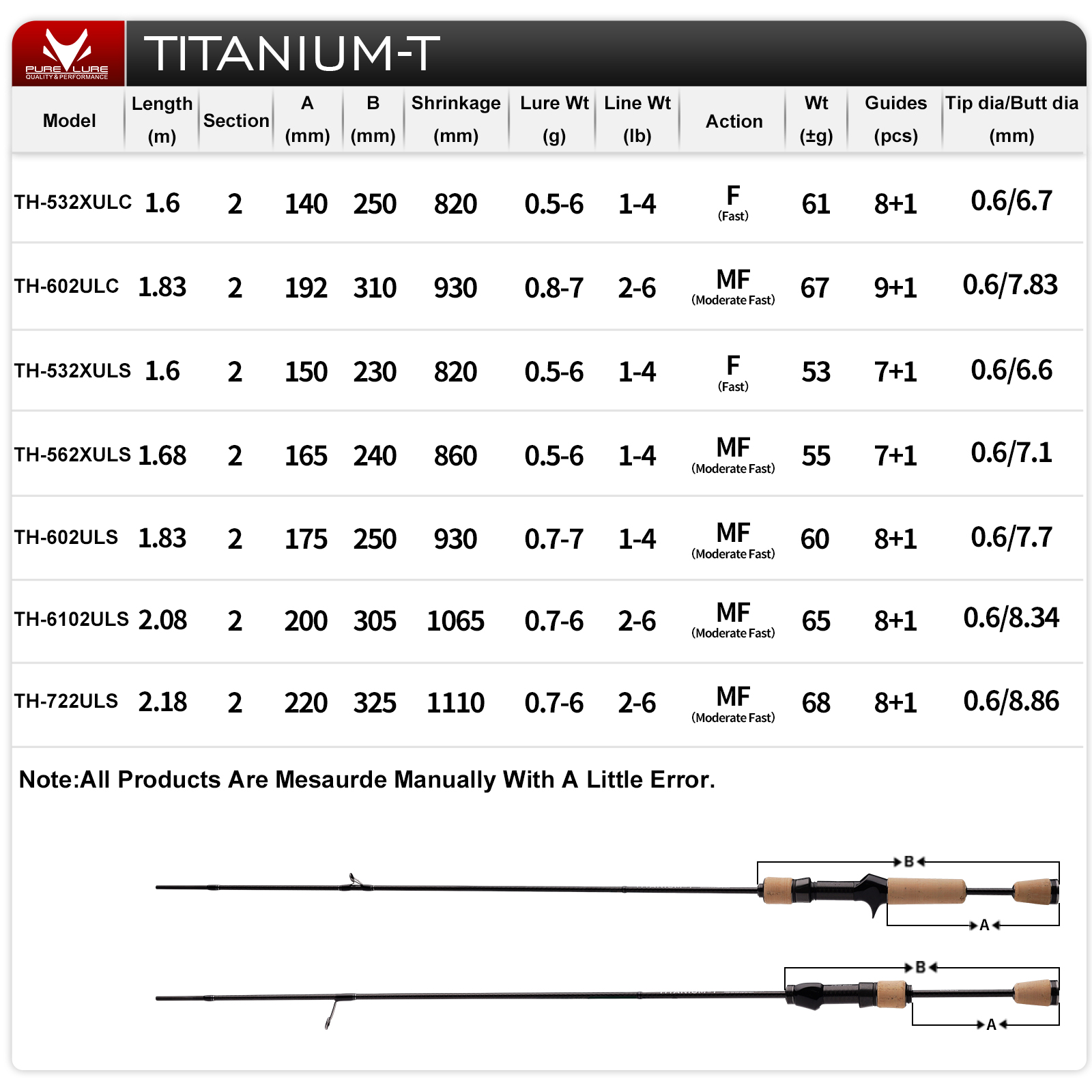 Wędka PURELURE TITANIUM-T XUL  – Kastking Reel Zephyr recenzja i cena