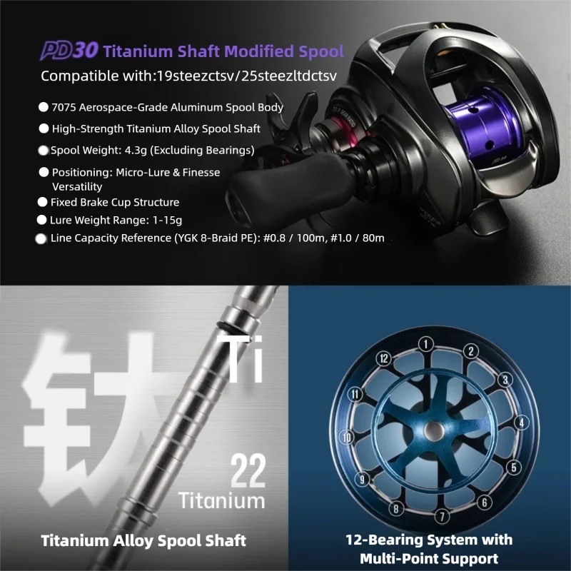 PYL PD30 Modyfikowana szpula d – Reel Drag Knob recenzja i cena