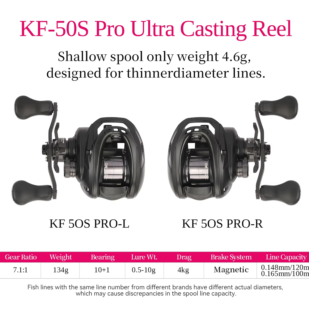 TSURINOYA 135g Ultra Light 6.1 – Abu Garcia Reel Max recenzja i cena