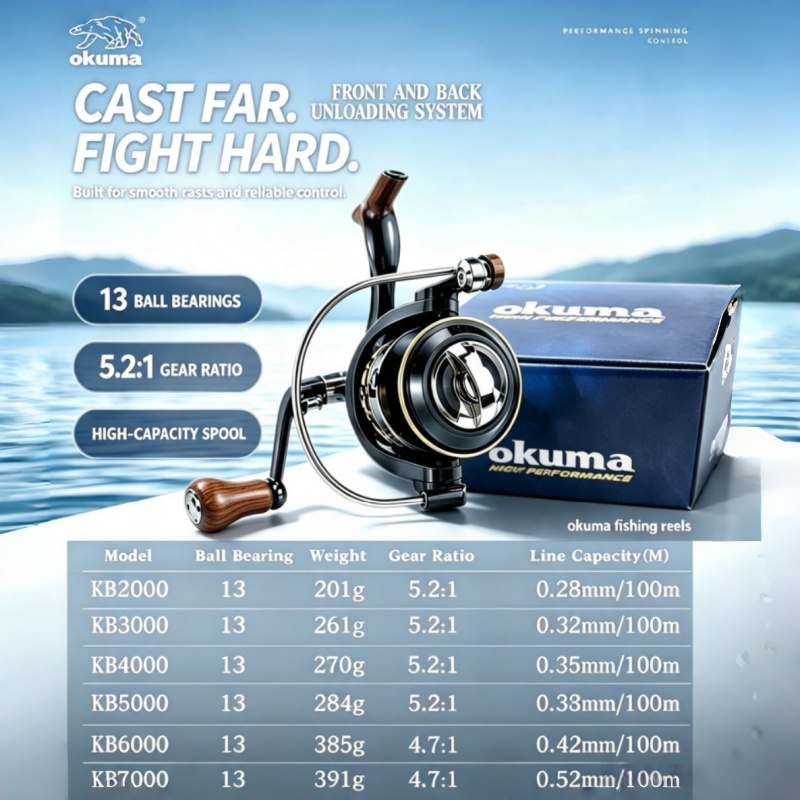 OKUMA-Kołowrotek spinningowy,  – Trolling Reel recenzja i cena